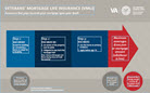 Veterans' Mortgage Life Insurance (VMLI)thumbnail