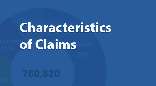 Characteristics of Claims