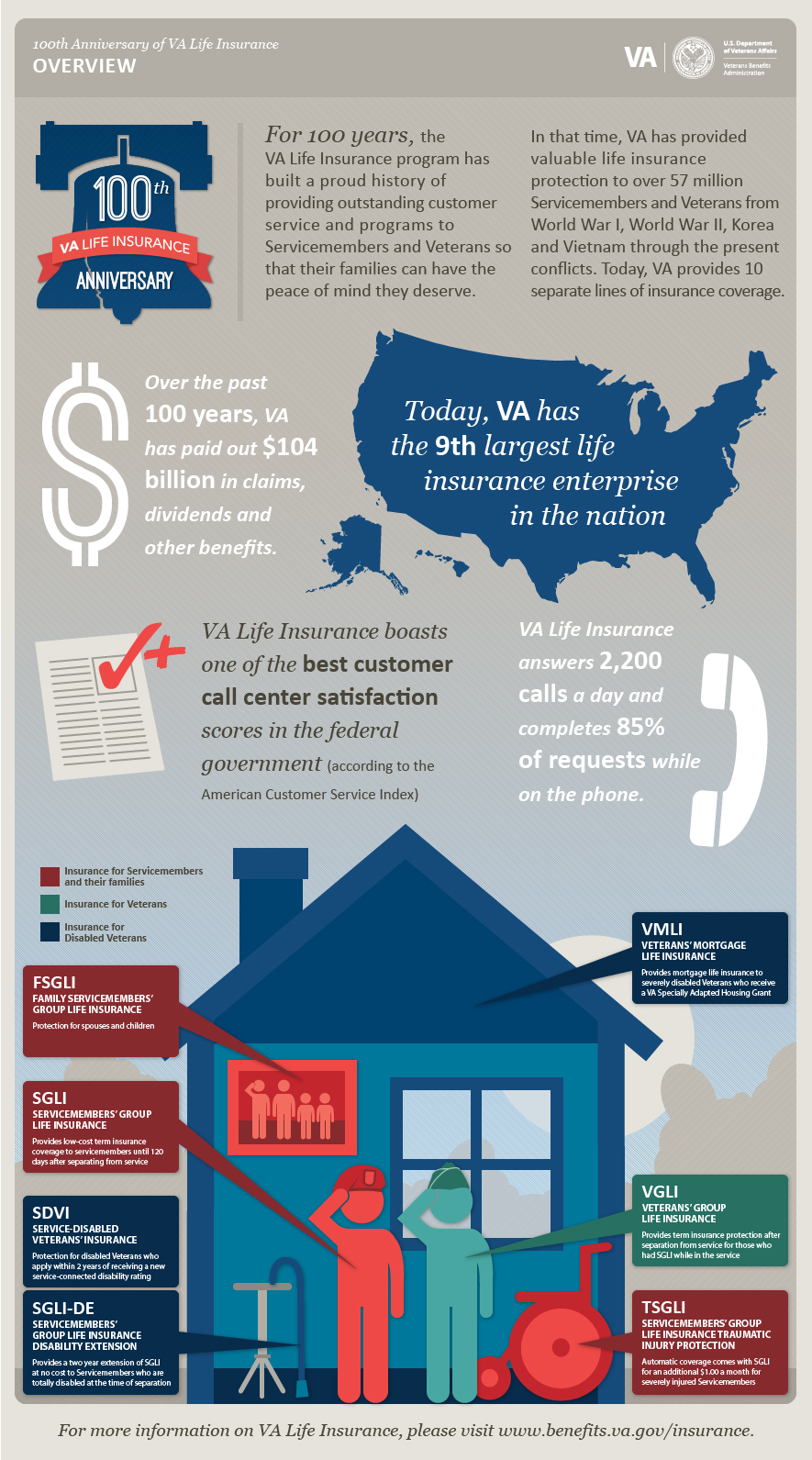 Overview of 100th Anniversary of VA Life Insurance