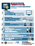 Cover image for the VA Claim Process Step-by-Step overview.