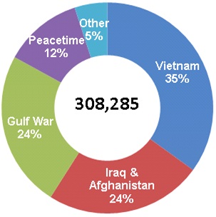 2013 Monday Morning Workload Reports - Veterans Benefits Administration ...